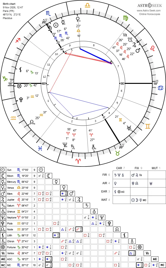 charte carte theme astral nouvelle lune du lundi  9 novembre 2026